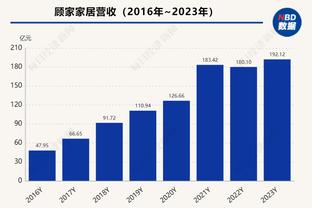 基德：灰熊抢到了18个进攻篮板 这是巨大的优势